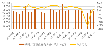 房地產(chǎn)行業(yè)圖表